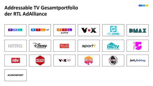 Addressable TV Portfolio Sender RTL AdAlliance