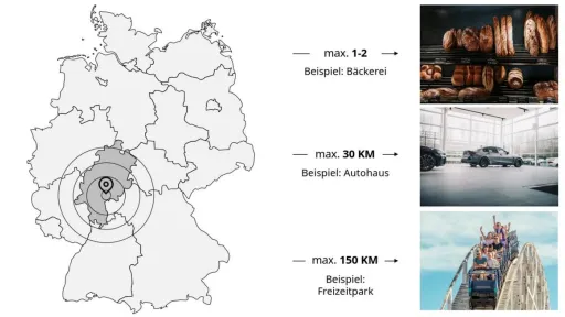 Addressable TV Reichweitenempfehlung
