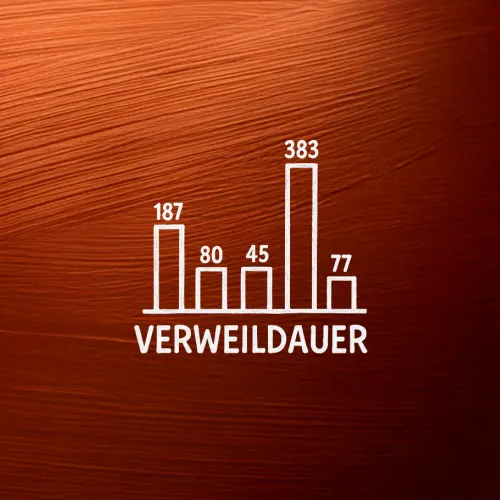 Metallischer Hintergrund mit symbolischer Balkengrafik.